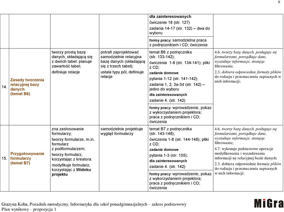 bazę danych (składającą się z trzech tabel); ustala typy pól, definiuje relacje temat B6 z podręcznika (str. 133-142); 1-8 (str. 134-141); pliki z CD; pytania 1-12 (str.