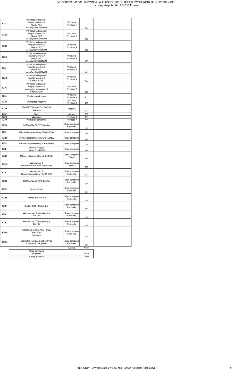 VPL-FW300L PZ-46 widowna 500 PZ-47 Ekran widowna 50 PZ-48 Wizualizer Przyłacze 6 PZ-49 Wizualizer zamiennie Przyłacze 7 PZ-50 ODTWARZACZ DVD BlueRay PZ-5 Mikrofon bezprzewodowy PGX4/PG30 PZ-5