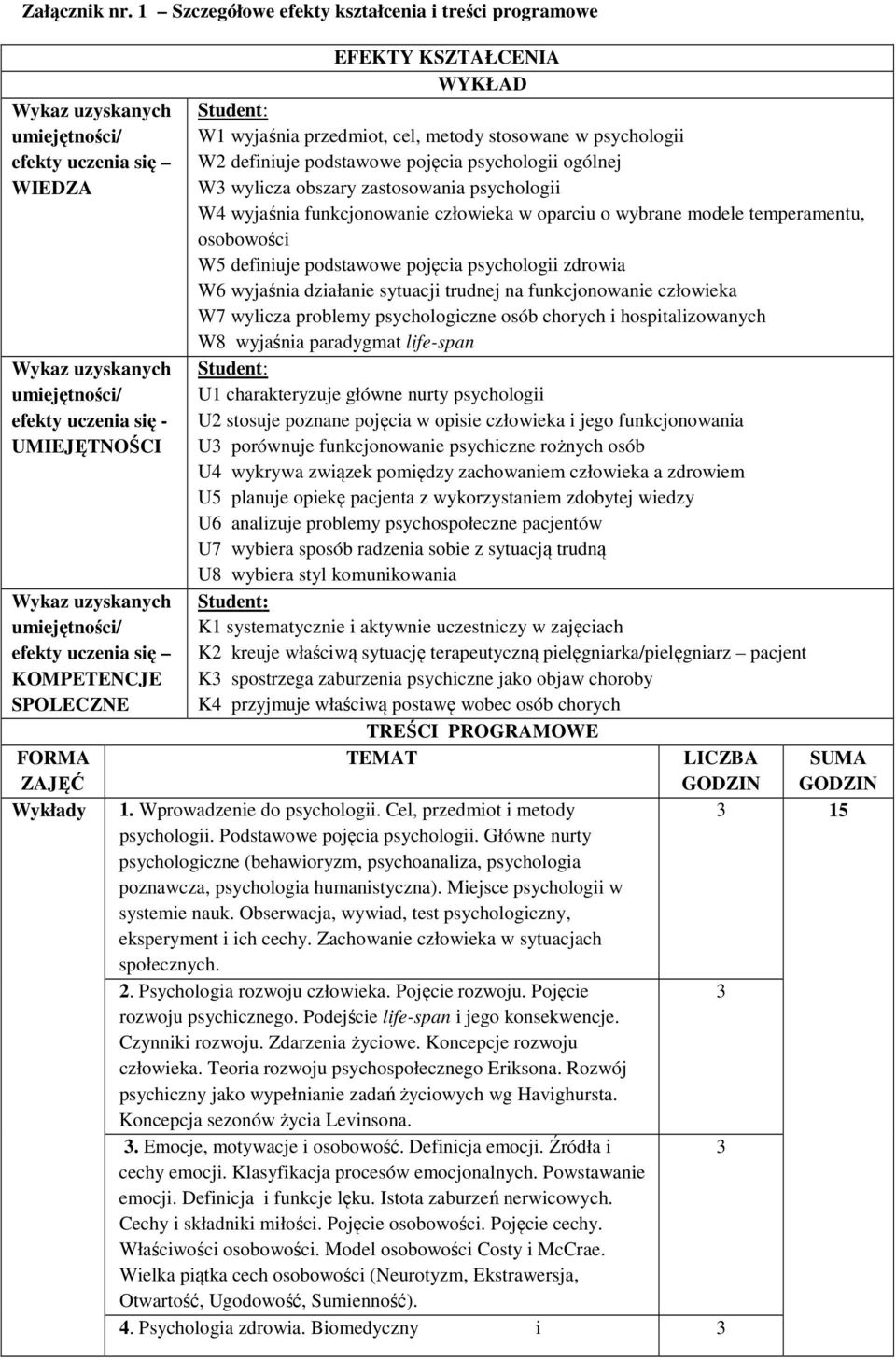 umiejętności/ efekty uczenia się KOMPETENCJE SPOLECZNE FORMA ZAJĘĆ ykłady EFEKTY KSZTAŁCENIA YKŁAD 1 wyjaśnia przedmiot, cel, metody stosowane w psychologii definiuje podstawowe pojęcia psychologii