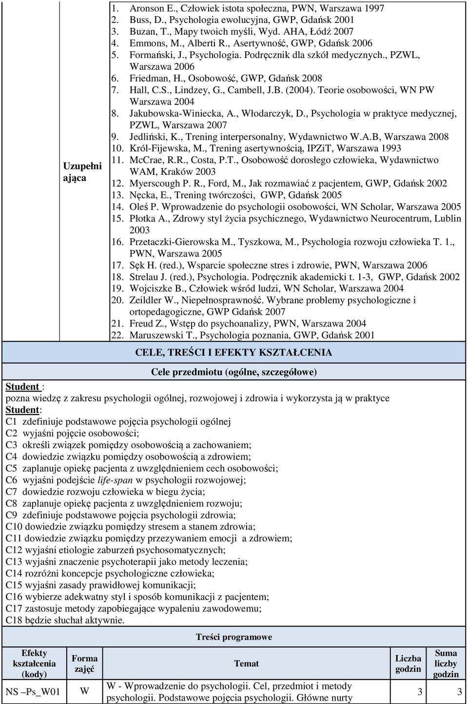 (004). Teorie osobowości, N P arszawa 004 8. Jakubowska-iniecka, A., łodarczyk, D., Psychologia w praktyce medycznej, PZL, arszawa 007 9. Jedliński, K., Trening interpersonalny, ydawnictwo.a.b, arszawa 008 10.