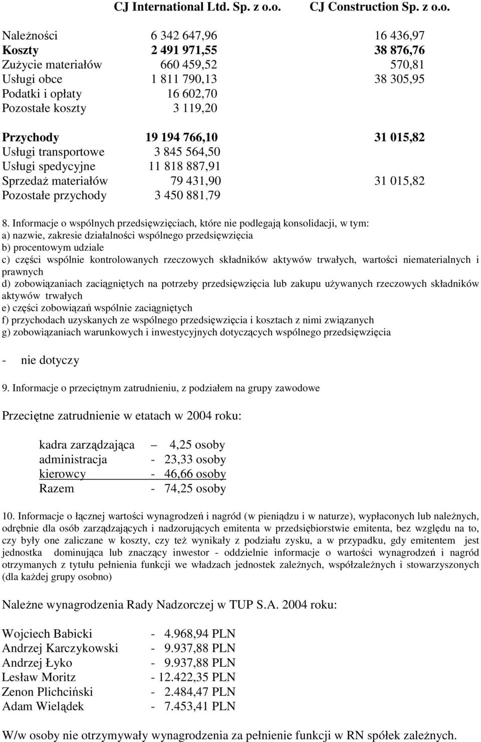 o. CJ Construction Sp. z o.o. NaleŜności 6 342 647,96 16 436,97 Koszty 2 491 971,55 38 876,76 ZuŜycie materiałów 660 459,52 570,81 Usługi obce 1 811 790,13 38 305,95 Podatki i opłaty 16 602,70