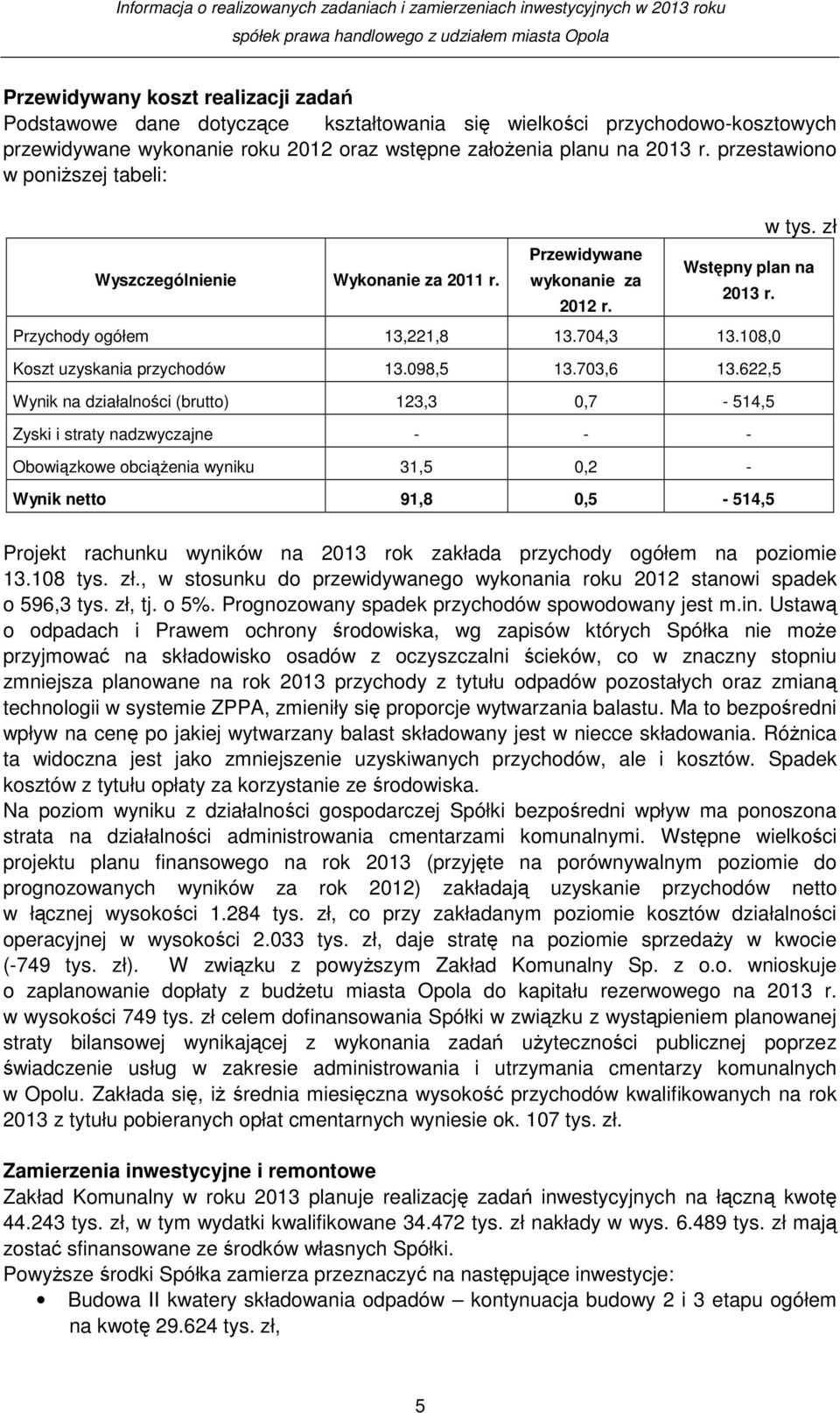 108,0 Koszt uzyskania przychodów 13.098,5 13.703,6 13.