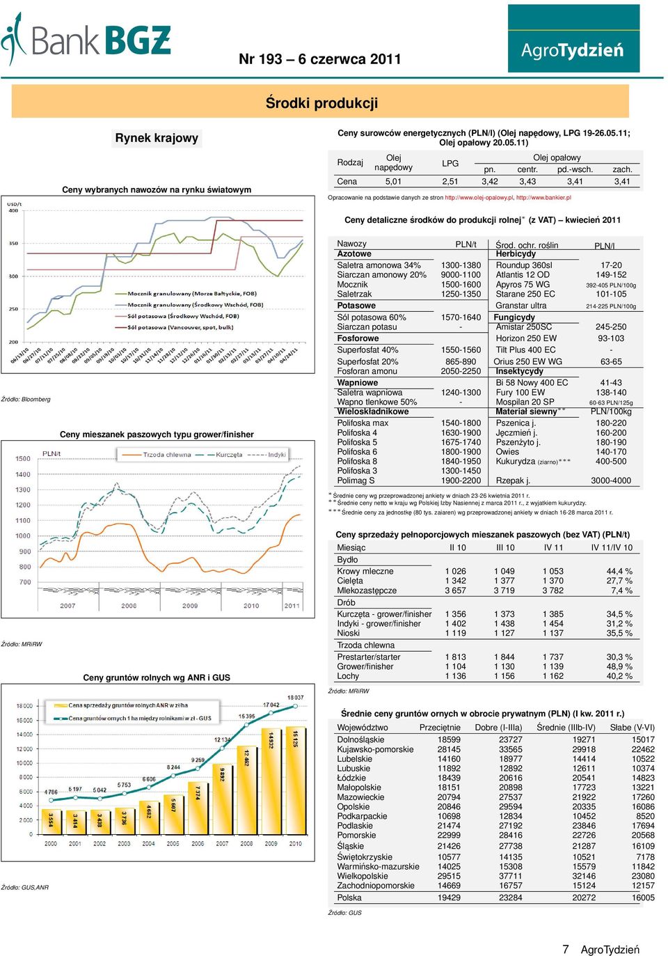 pl Ceny detaliczne środków do produkcji rolnej (z VAT) kwiecień 2011 Źródło: Bloomberg Ceny mieszanek paszowych typu grower/finisher Nawozy PLN/t Środ. ochr.