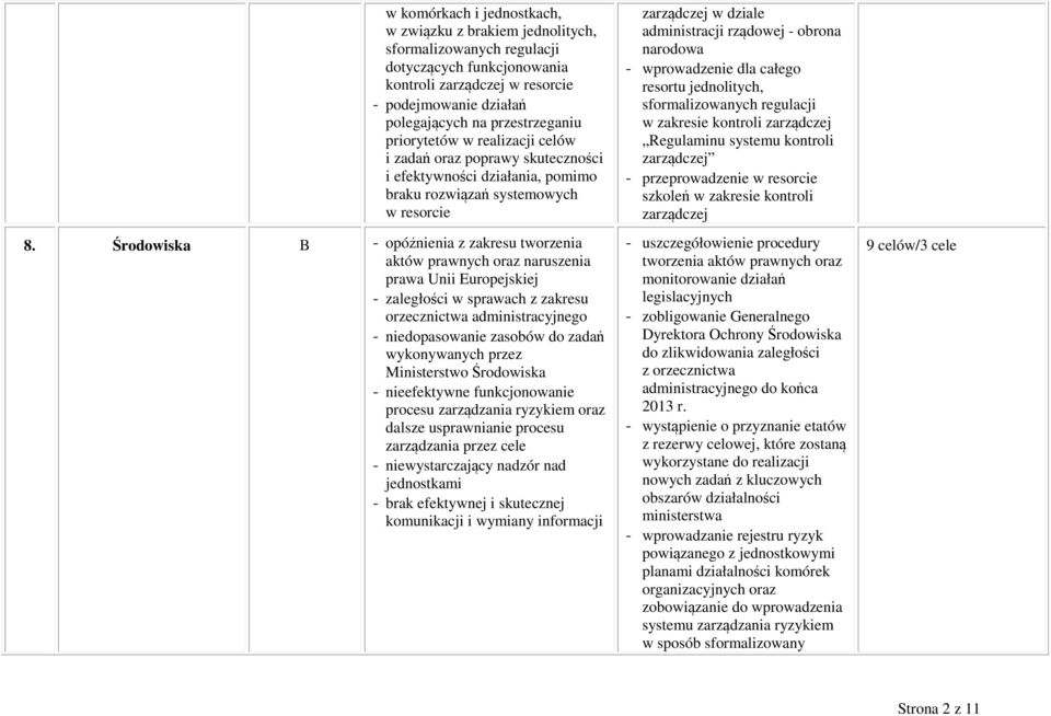 Środowiska B - opóźnienia z zakresu tworzenia aktów prawnych oraz naruszenia prawa Unii Europejskiej - zaległości w sprawach z zakresu orzecznictwa administracyjnego - niedopasowanie zasobów do zadań