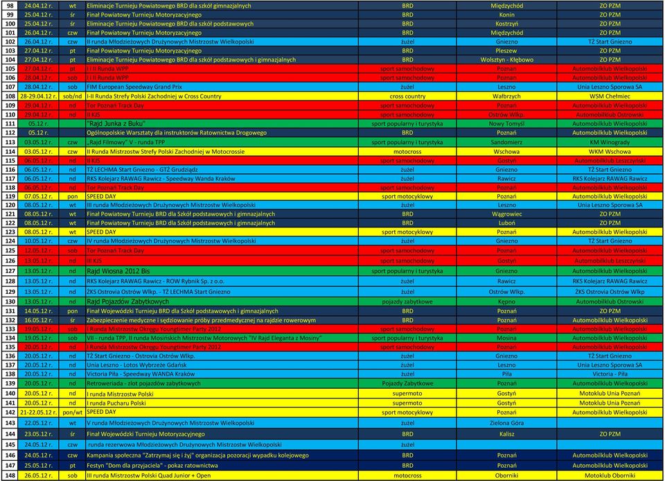 04.12 r. pt Eliminacje Turnieju Powiatowego BRD dla szkół podstawowych i gimnazjalnych BRD Wolsztyn - Kłębowo ZO PZM 105 27.04.12 r. pt I i II Runda WPP sport samochodowy Poznan Automobilklub Wielkopolski 106 28.