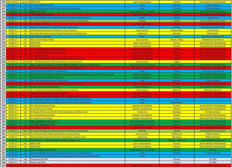 08.12 r. sob IV runda Kartingowych Mistrzostw Strefy Północno-Zachodniej karting Gostyń Automobilklub Leszczyński 252 18.08.12 r. sob Tor Poznań Track Day sport samochodowy Poznań Automobilklub Wielkopolski 253 18.