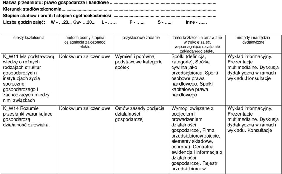 osiągnięcia założonego efektu przykładowe zadanie Kolokwium zaliczeniowe Wymień i porównaj podstawowe kategorie spółek treści kształcenia omawiane w trakcie zajęć, wspomagające uzyskanie zakładanego