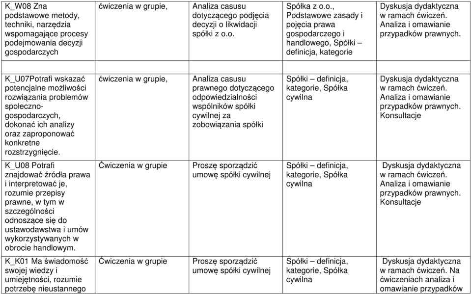 K_U07Potrafi wskazać potencjalne możliwości rozwiązania problemów społecznogospodarczych, dokonać ich analizy oraz zaproponować konkretne rozstrzygnięcie.