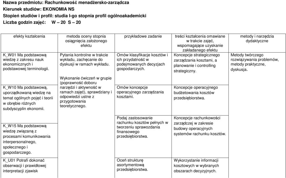 metoda oceny stopnia osiągnięcia założonego efektu Pytania kontrolne w trakcie wykładu, zachęcanie do dyskusji w ramach wykładu.