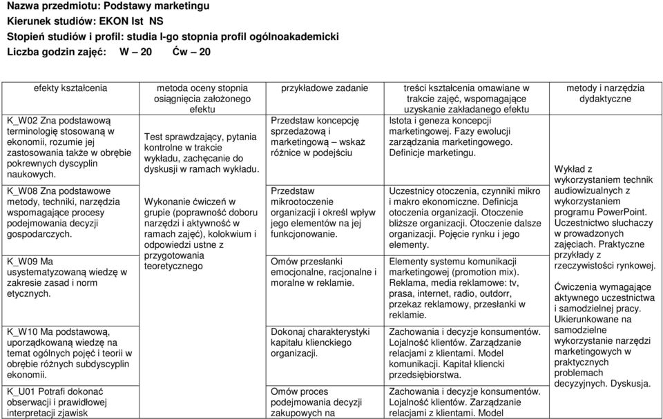 K_W08 Zna podstawowe metody, techniki, narzędzia wspomagające procesy podejmowania decyzji gospodarczych. K_W09 Ma usystematyzowaną wiedzę w zakresie zasad i norm etycznych.