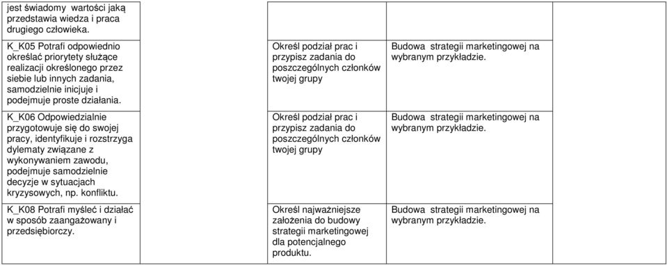 K_K06 Odpowiedzialnie przygotowuje się do swojej pracy, identyfikuje i rozstrzyga dylematy związane z wykonywaniem zawodu, podejmuje samodzielnie decyzje w sytuacjach kryzysowych, np. konfliktu.