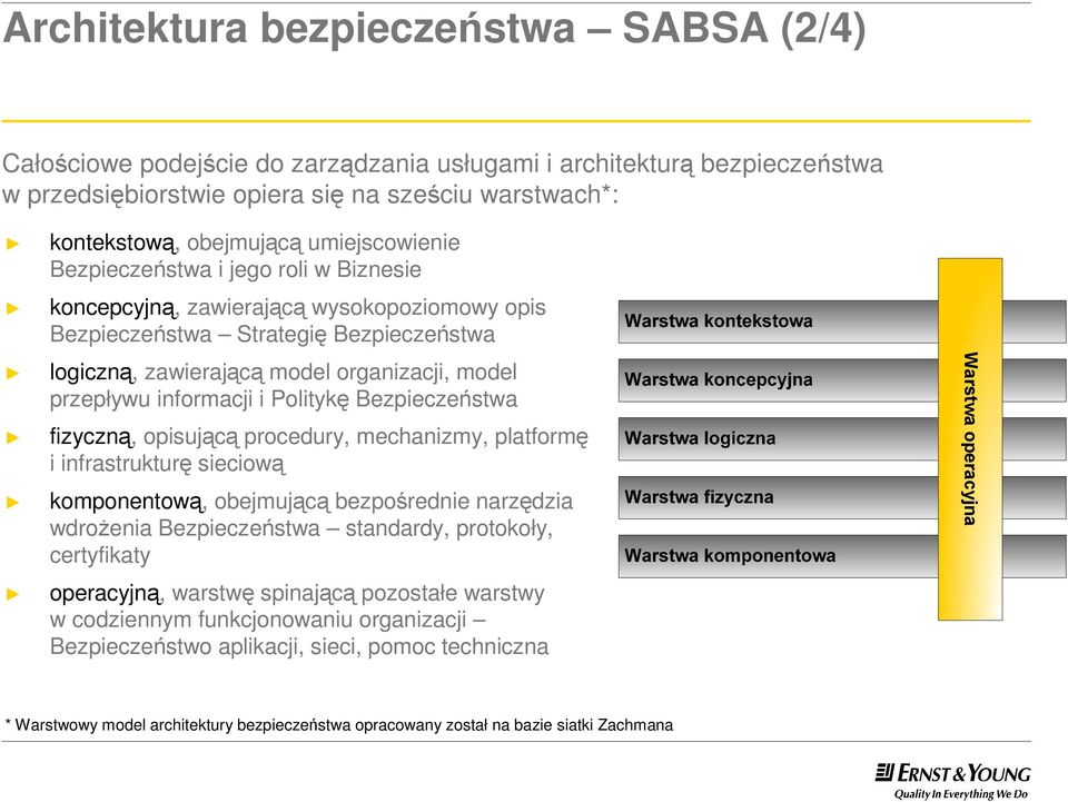 informacji i Politykę Bezpieczeństwa fizyczną, opisującą procedury, mechanizmy, platformę i infrastrukturę sieciową komponentową, obejmującą bezpośrednie narzędzia wdroŝenia Bezpieczeństwa standardy,