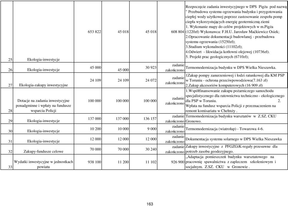 nazwą " Przebudowa systemu ogrzewania budynku i przygotowania ciepłej wody użytkowej poprzez zastosowanie zespołu pomp ciepła wykorzystujących energię geotermiczną ziemi 1.