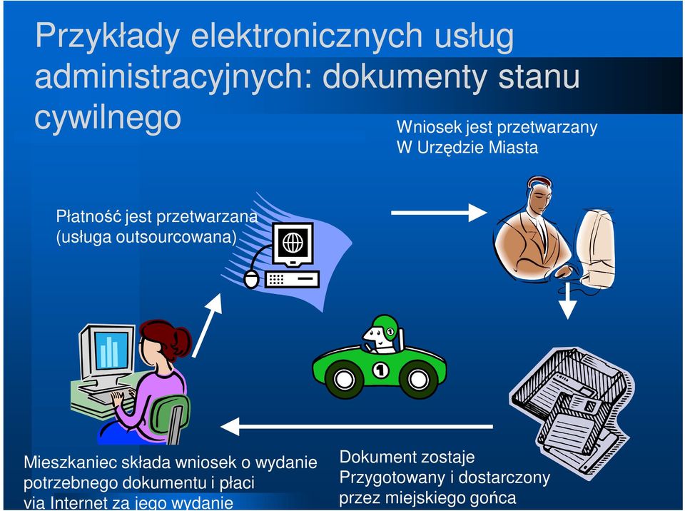 outsourcowana) Mieszkaniec składa wniosek o wydanie potrzebnego dokumentu i płaci