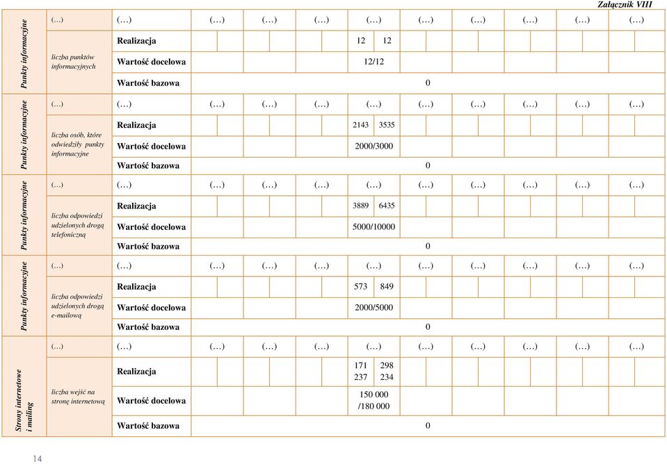udzielonych drogą telefoniczną Realizacja 3889 6435 Wartość docelowa 5000/10000 liczba odpowiedzi udzielonych drogą e-mailową Realizacja 573 849