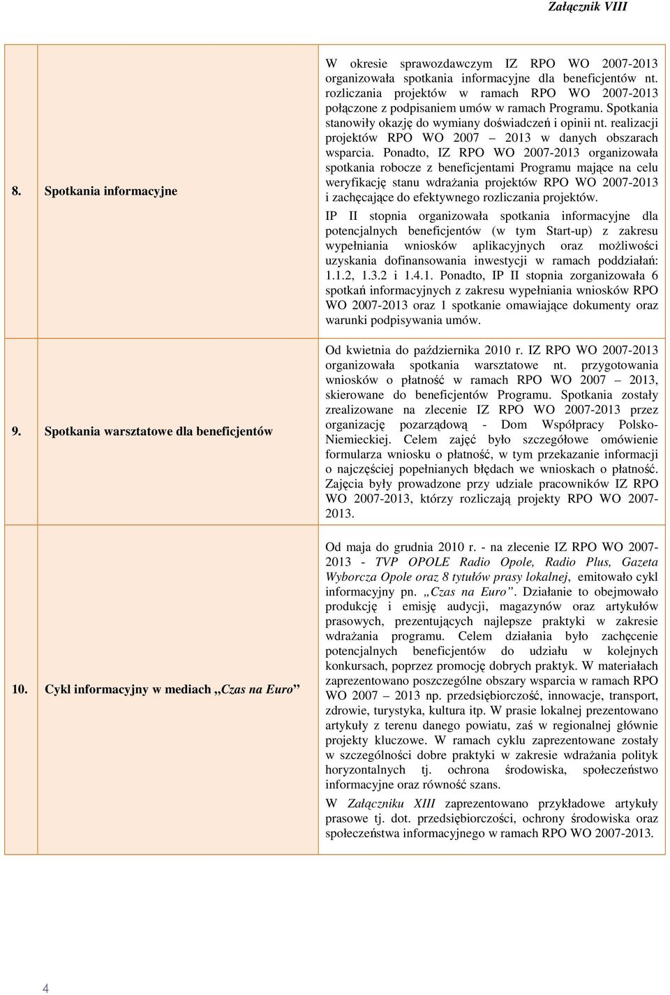 realizacji projektów RPO WO 2007 2013 w danych obszarach wsparcia.