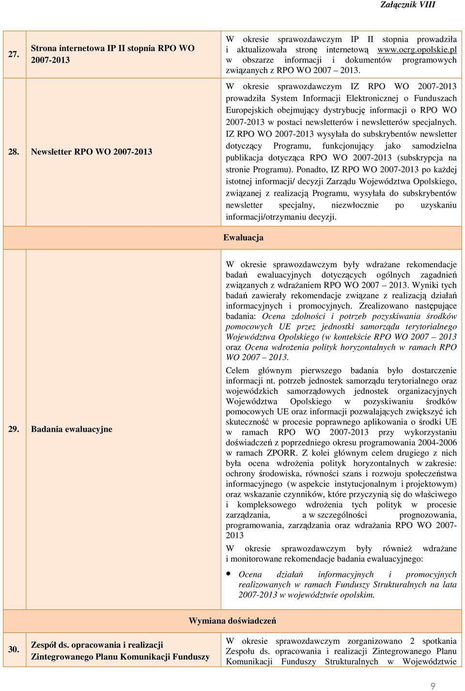 W okresie sprawozdawczym IZ RPO WO 2007-2013 prowadziła System Informacji Elektronicznej o Funduszach Europejskich obejmujący dystrybucję informacji o RPO WO 2007-2013 w postaci newsletterów i