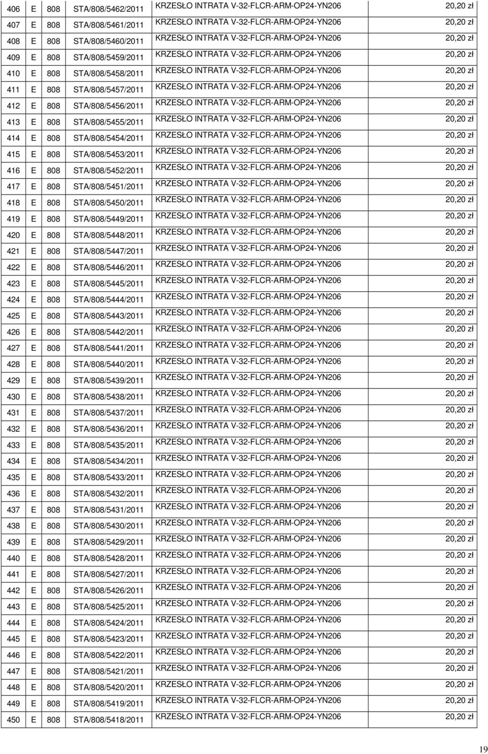 808 STA/808/5448/2011 421 E 808 STA/808/5447/2011 422 E 808 STA/808/5446/2011 423 E 808 STA/808/5445/2011 424 E 808 STA/808/5444/2011 425 E 808 STA/808/5443/2011 426 E 808 STA/808/5442/2011 427 E 808