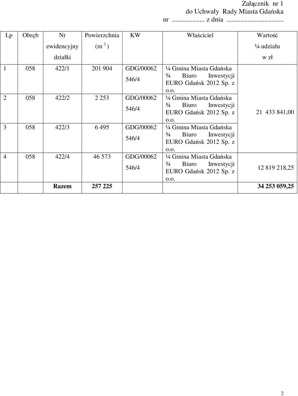Gdańsk 2012 Sp. z o.o. ¼ Gmina Miasta Gdańska ¾ Biuro Inwestycji EURO Gdańsk 2012 Sp. z 21 433 841,00 o.o. 3 058 422/3 6 495 GDG/00062 546/4 ¼ Gmina Miasta Gdańska ¾ Biuro Inwestycji EURO Gdańsk 2012 Sp.