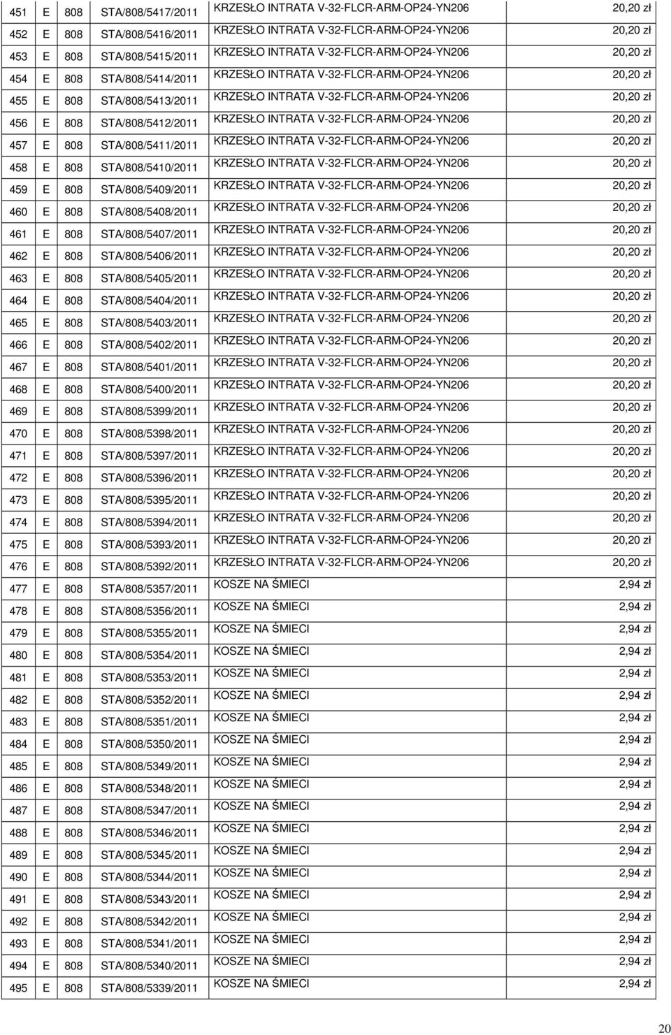 808 STA/808/5403/2011 466 E 808 STA/808/5402/2011 467 E 808 STA/808/5401/2011 468 E 808 STA/808/5400/2011 469 E 808 STA/808/5399/2011 470 E 808 STA/808/5398/2011 471 E 808 STA/808/5397/2011 472 E 808