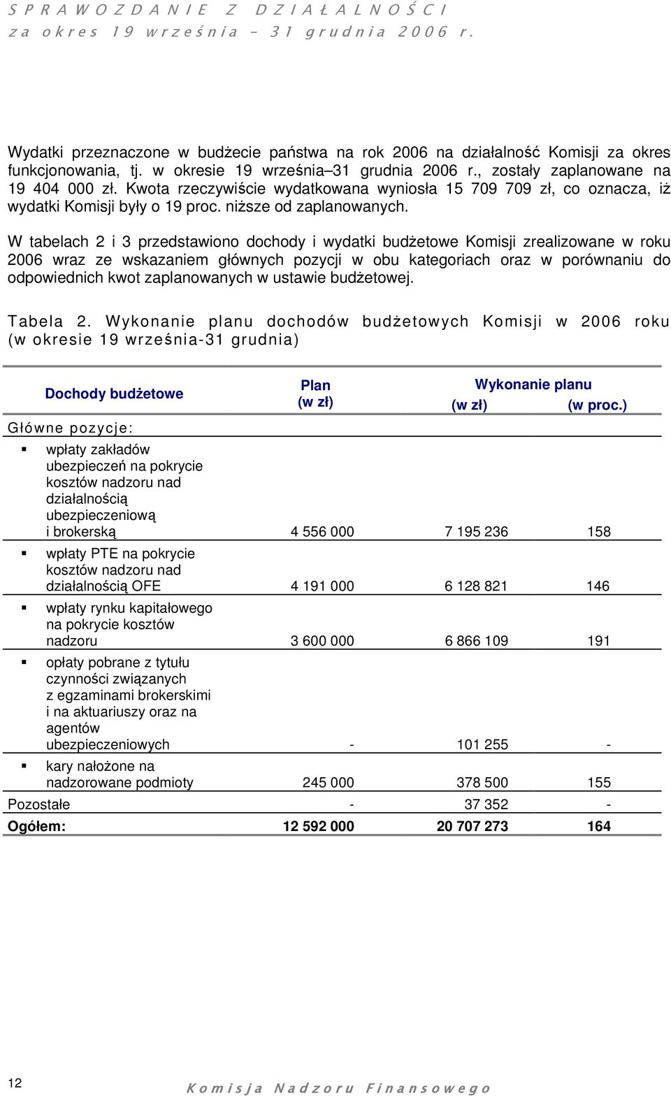W tabelach 2 i 3 przedstawiono dochody i wydatki budżetowe Komisji zrealizowane w roku 2006 wraz ze wskazaniem głównych pozycji w obu kategoriach oraz w porównaniu do odpowiednich kwot zaplanowanych