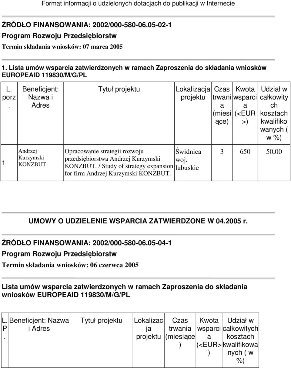 w % 1 Andrzej Kurzymski KONZBUT Oprcownie strtegii rozwoju Świdnic przedsiębiorstw Andrzej Kurzymski woj KONZBUT / Study of strtegy expnsion for firm Andrzej Kurzymski KONZBUT 650 50,00 UMOWY O