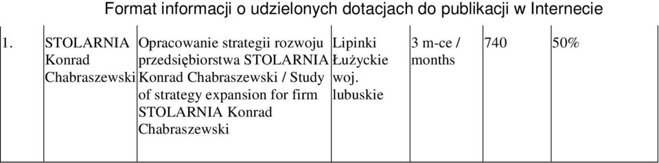 STOLARNIA ŁuŜyckie Chbrszewski Konrd Chbrszewski / Study woj of