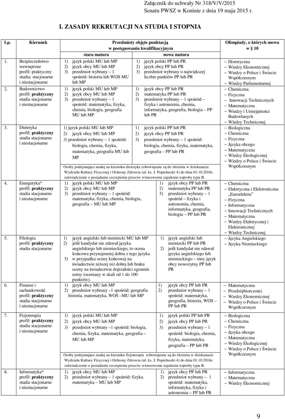 Finanse i rachunkowość 7. Fizjoterapia 8.