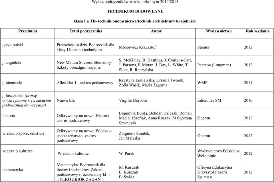 McKinlay, B. Hastings, J. Comyns-Carr, J. Parsons, P. Moran, J. Day, L. White, T. Siuta, R. Raczyńska Krystyna Łuniewska, Urszula Tworek, Zofia Wąsik, Maria Zagórna Pearson (Longman) 2012 WSIP 2011 j.