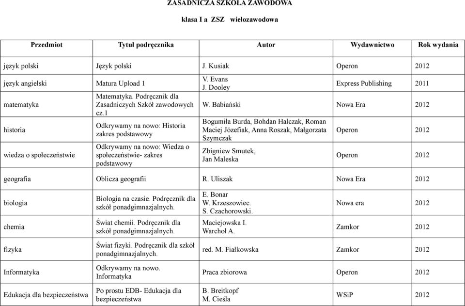 Babiański Nowa Era 2012 Bogumiła Burda, Bohdan Halczak, Roman Maciej Józefiak, Anna Roszak, Małgorzata Szymczak Zbigniew Smutek, Jan Maleska geografia Oblicza geografii R.