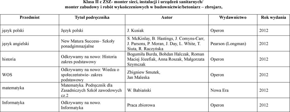 społeczeństwie- zakres podstawowy Zasadniczych Szkół zawodowych cz.2 Odkrywamy na nowo. Informatyka S. McKinlay, B. Hastings, J. Comyns-Carr, J. Parsons, P. Moran, J. Day, L.