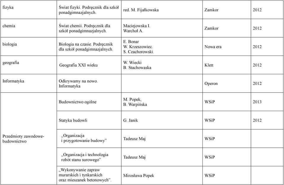 Stachowaska Klett 2012 Informatyka Odkrywamy na nowo. Informatyka Budownictwo ogólne M. Popek, B. Warpińska 2013 Statyka budowli G.