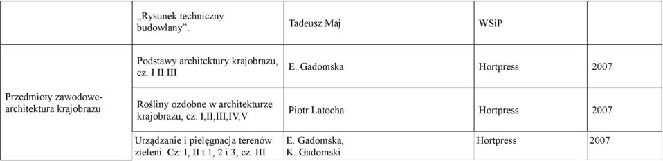 cz. I II III Rośliny ozdobne w architekturze krajobrazu, cz. I,II,III,IV,V E.