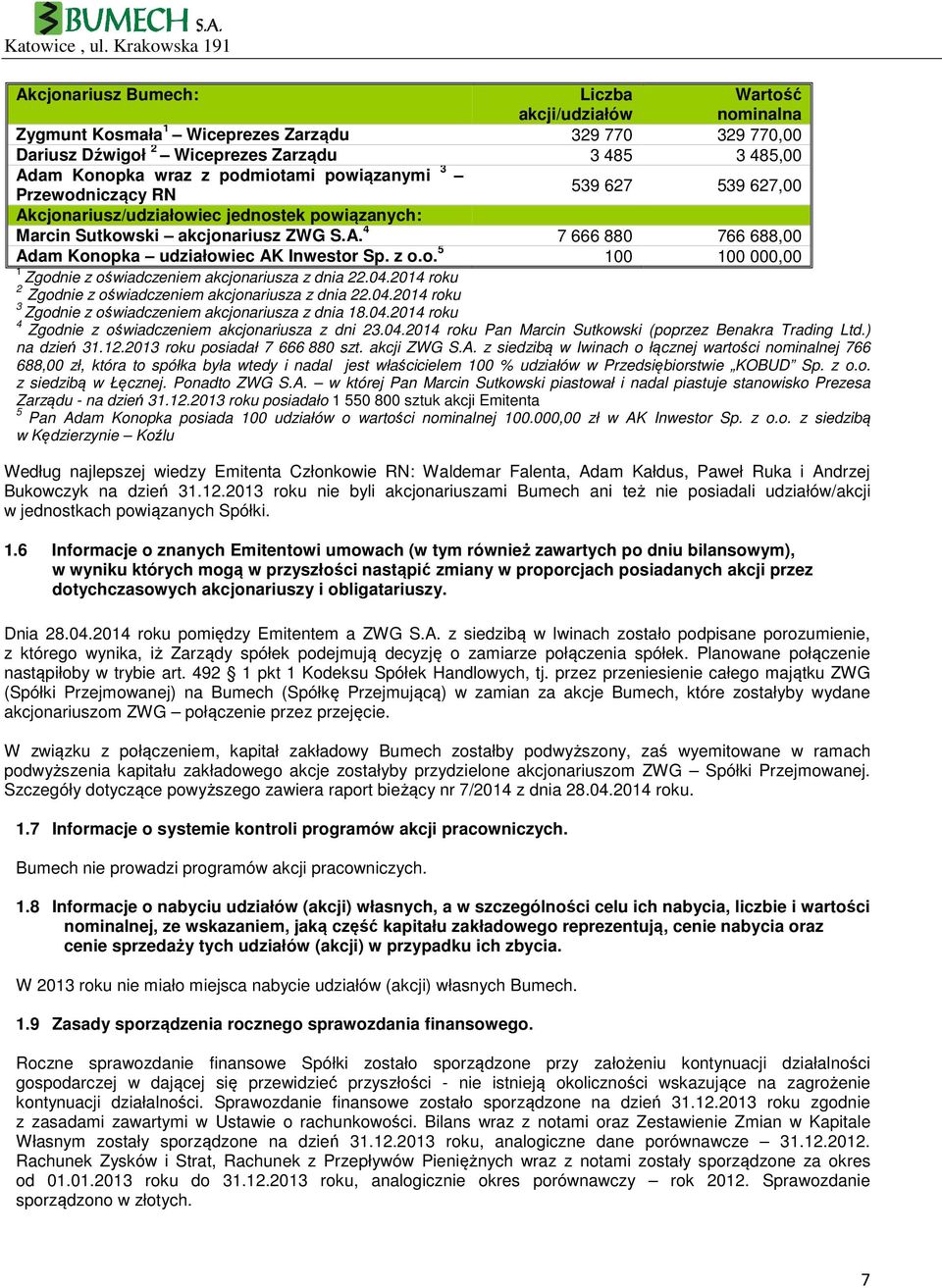 z o.o. 5 100 100 000,00 1 Zgodnie z oświadczeniem akcjonariusza z dnia 22.04.2014 roku 2 Zgodnie z oświadczeniem akcjonariusza z dnia 22.04.2014 roku 3 Zgodnie z oświadczeniem akcjonariusza z dnia 18.