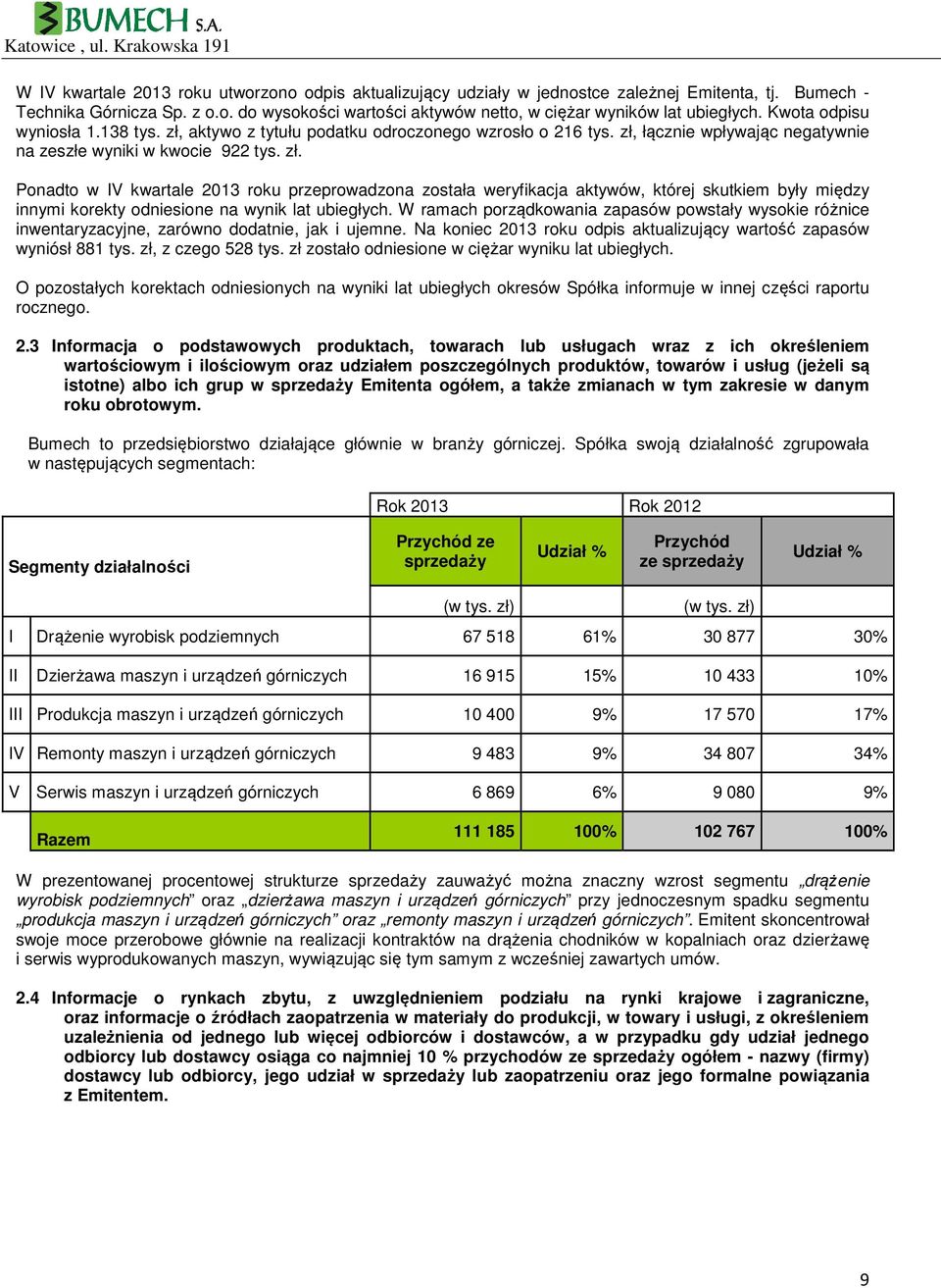 W ramach porządkowania zapasów powstały wysokie różnice inwentaryzacyjne, zarówno dodatnie, jak i ujemne. Na koniec 2013 roku odpis aktualizujący wartość zapasów wyniósł 881 tys. zł, z czego 528 tys.