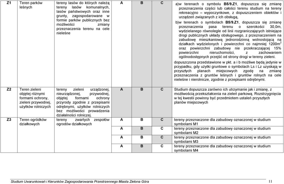 Z1, dopuszcza się zmianę przeznaczenia części lub całości terenu studium na tereny rekreacyjno wypoczynkowe, z dopuszczeniem obiektów i urządzeń związanych z ich obsługą, b)w terenach o symbolach