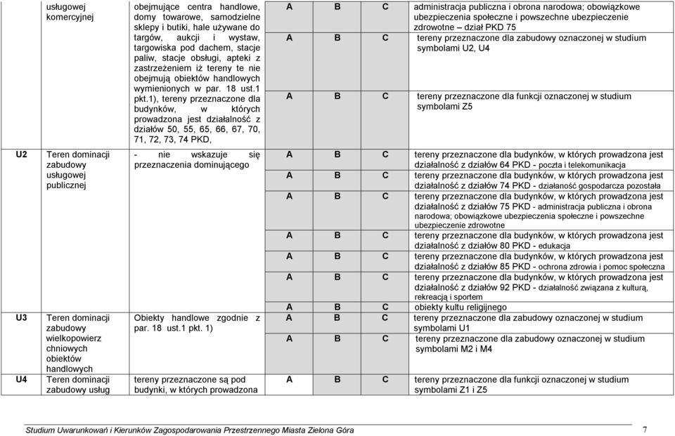 1), tereny przeznaczone dla budynków, w których prowadzona jest działalność z działów 50, 55, 65, 66, 67, 70, 71, 72, 73, 74 PKD, A B C administracja publiczna i obrona narodowa; obowiązkowe