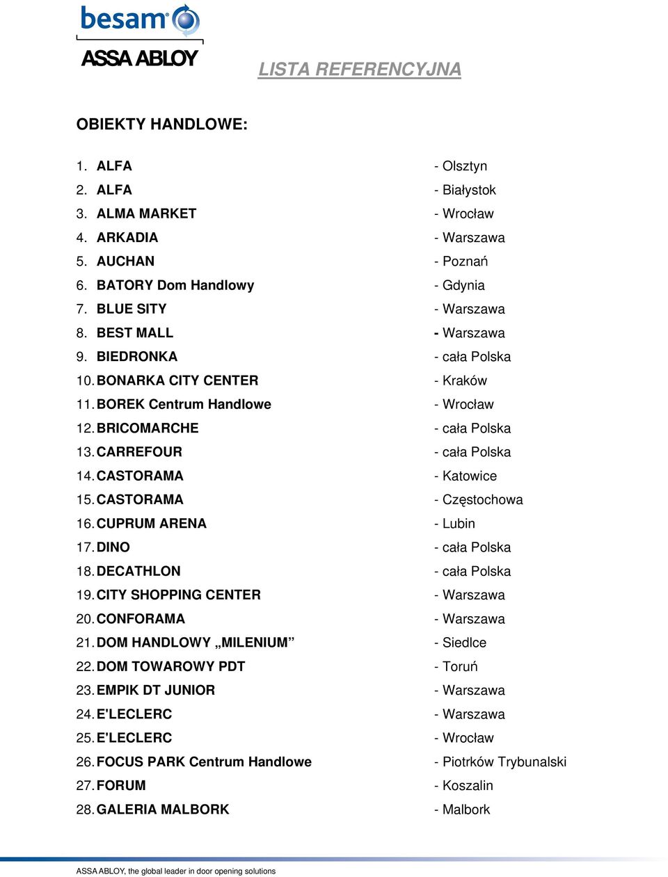 CASTORAMA - Katowice 15. CASTORAMA - Częstochowa 16. CUPRUM ARENA - Lubin 17. DINO - cała Polska 18. DECATHLON - cała Polska 19. CITY SHOPPING CENTER - Warszawa 20. CONFORAMA - Warszawa 21.