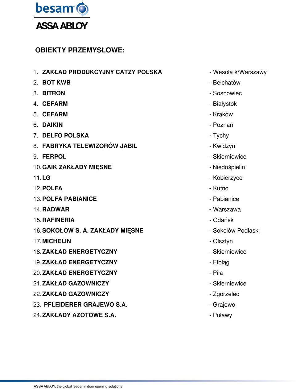 POLFA PABIANICE - Pabianice 14. RADWAR - Warszawa 15. RAFINERIA - Gdańsk 16. SOKOŁÓW S. A. ZAKŁADY MIĘSNE - Sokołów Podlaski 17. MICHELIN - Olsztyn 18.