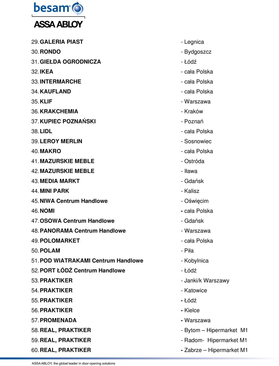 MEDIA MARKT - Gdańsk 44. MINI PARK - Kalisz 45. NIWA Centrum Handlowe - Oświęcim 46. NOMI - cała Polska 47. OSOWA Centrum Handlowe - Gdańsk 48. PANORAMA Centrum Handlowe - Warszawa 49.