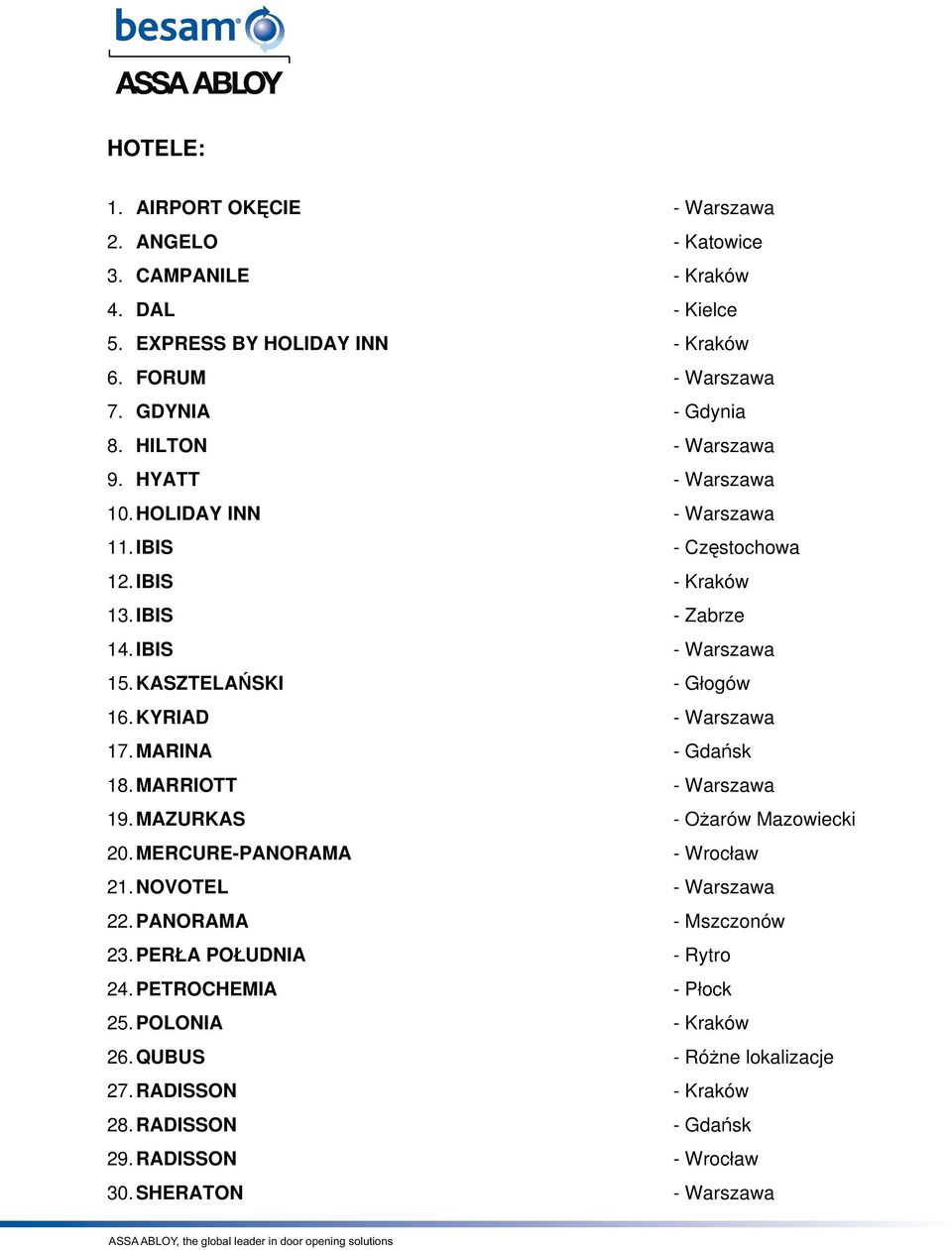 KYRIAD - Warszawa 17. MARINA - Gdańsk 18. MARRIOTT - Warszawa 19. MAZURKAS - Ożarów Mazowiecki 20. MERCURE-PANORAMA - Wrocław 21. NOVOTEL - Warszawa 22. PANORAMA - Mszczonów 23.