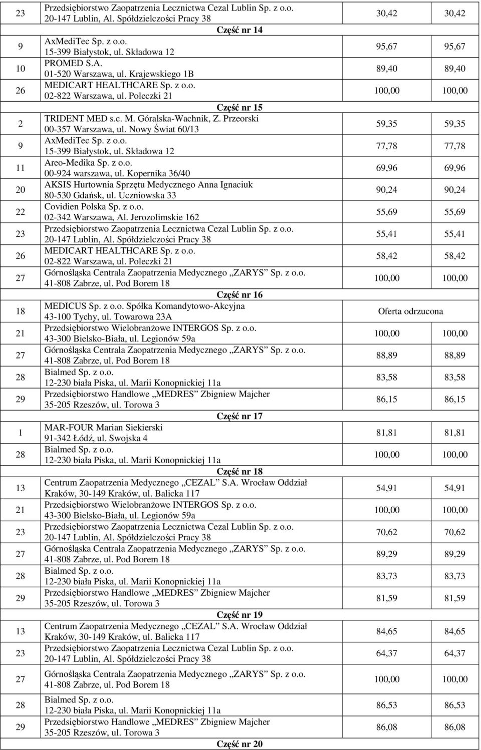 Uczniowska 33 Covidien Polska Sp. z o.o. 02-342 Warszawa, Al. Jerozolimskie 162 MEDICART HEALTHCARE Sp. z o.o. 02-822 Warszawa, ul. Poleczki Część nr 16 MEDICUS Sp. z o.o. Spółka Komandytowo-Akcyjna 43-100 Tychy, ul.
