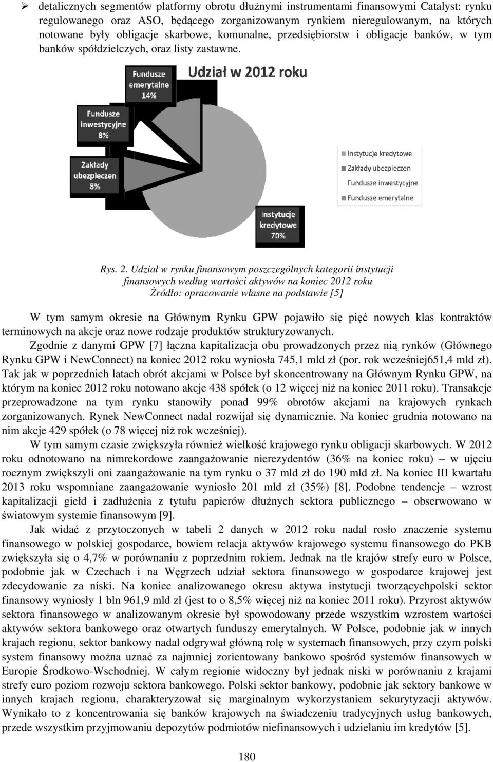 Udział w rynku finansowym poszczególnych kategorii instytucji finansowych według wartości aktywów na koniec 2012 roku Źródło: opracowanie własne na podstawie [5] W tym samym okresie na Głównym Rynku