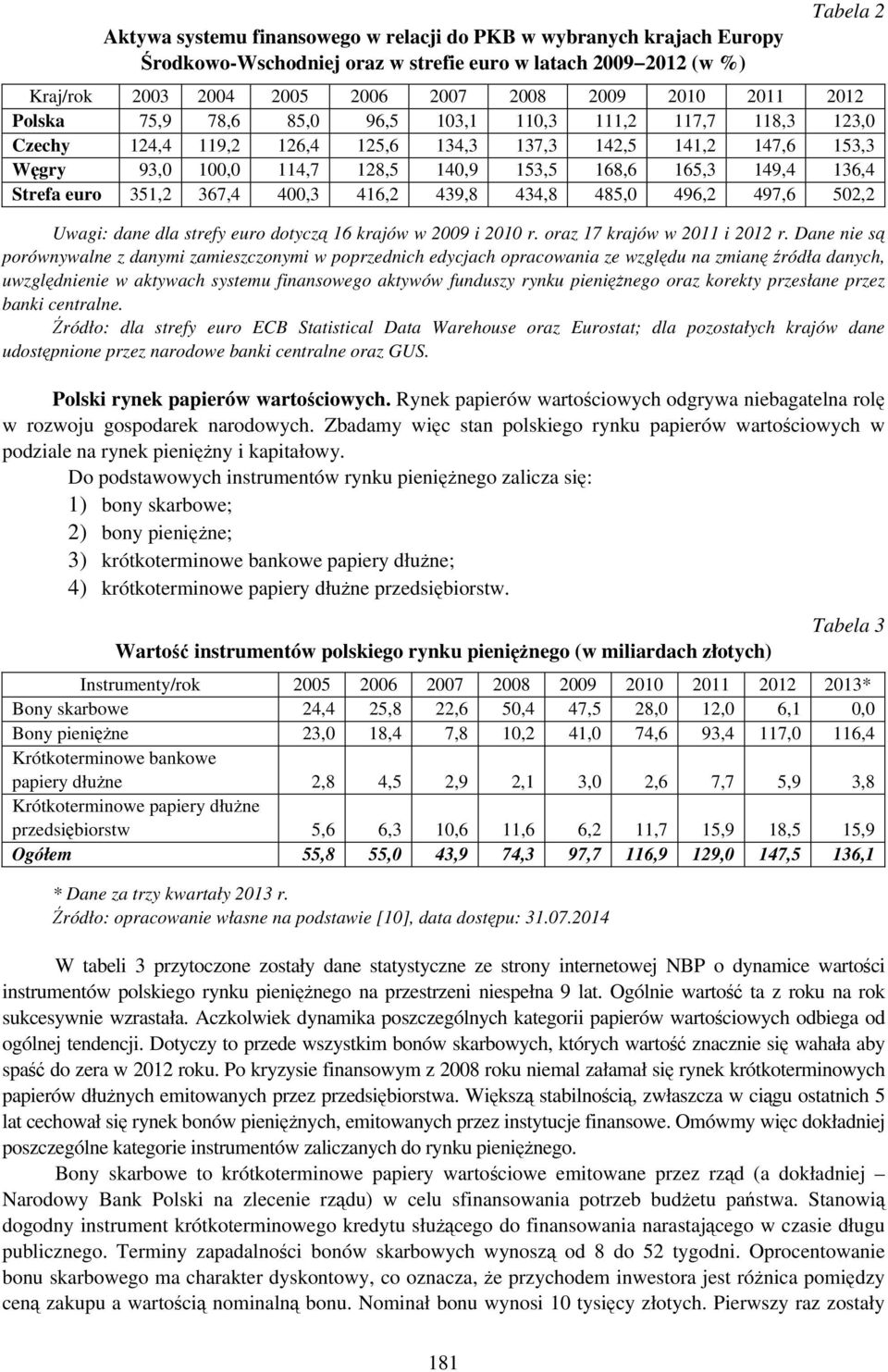 Strefa euro 351,2 367,4 400,3 416,2 439,8 434,8 485,0 496,2 497,6 502,2 Uwagi: dane dla strefy euro dotyczą 16 krajów w 2009 i 2010 r. oraz 17 krajów w 2011 i 2012 r.