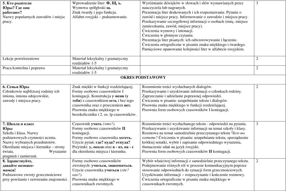 Przekazywanie szczegółowej informacji o osobach (imię, miejsce zamieszkania, zawód, miejsce pracy). Ćwiczenia ortograficzne w pisaniu znaku miękkiego i twardego.