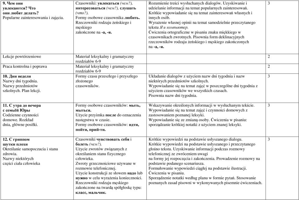 Krótkie wypowiadanie się na temat zainteresowań własnych i innych osób. Wyrażenie własnej opinii na temat samodzielnie przeczytanego tekstu Я и компьютер.