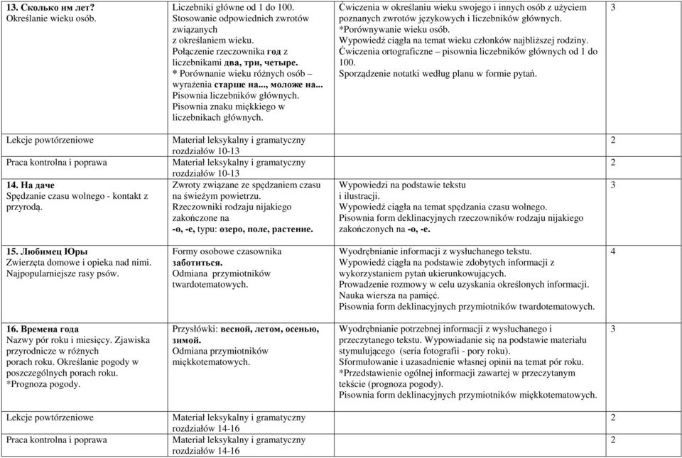 Ćwiczenia w określaniu wieku swojego i innych osób z użyciem poznanych zwrotów językowych i liczebników głównych. *Porównywanie wieku osób.