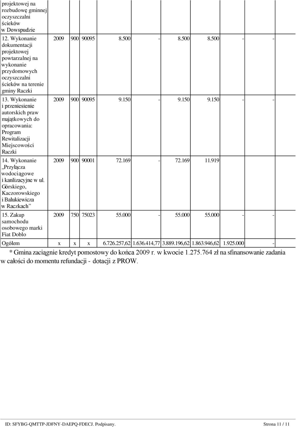 Wykonanie i przeniesienie autorskich praw majątkowych do opracowania: Program Rewitalizacji Miejscowości Raczki 14. Wykonanie Przyłącza wodociągowe i kanlizacyjne w ul.