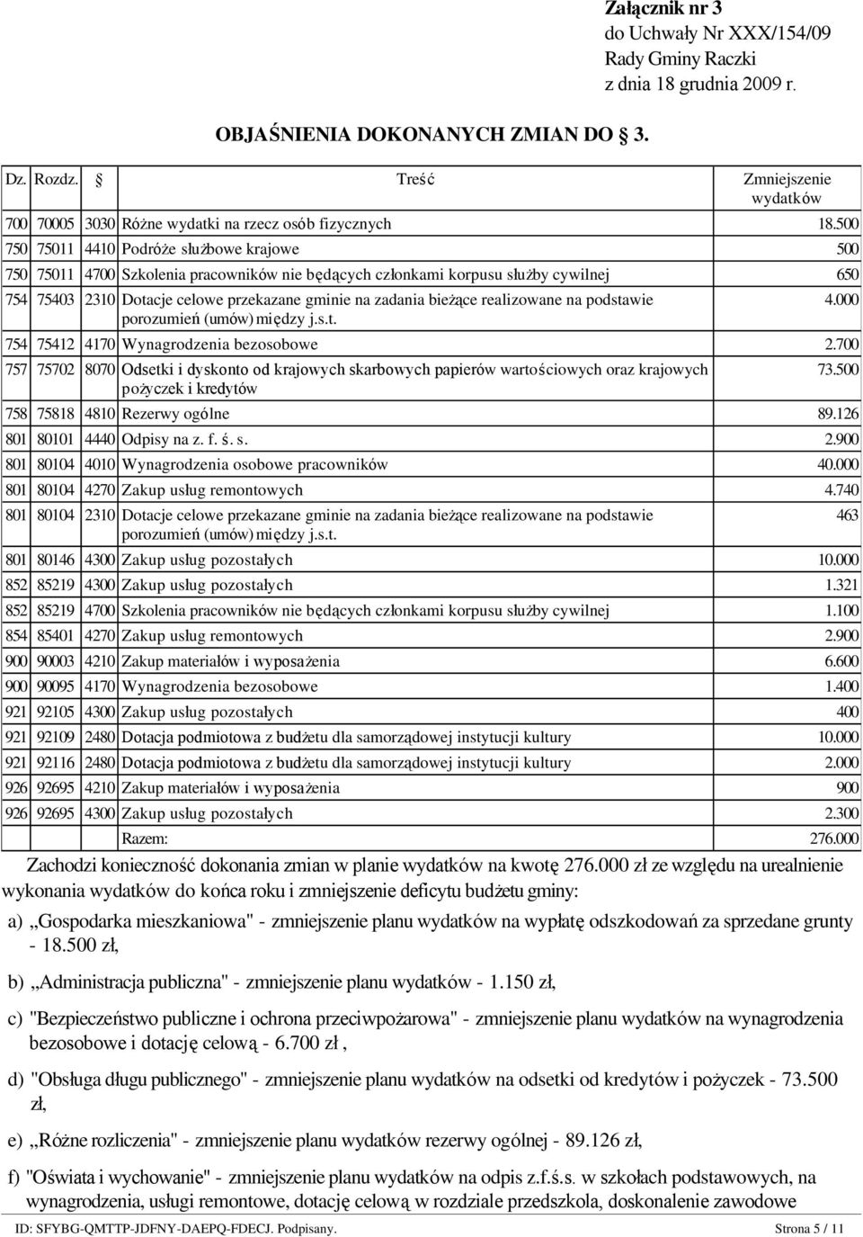 bieżące realizowane na podstawie porozumień (umów) między j.s.t. 754 75412 4170 Wynagrodzenia bezosobowe 2.