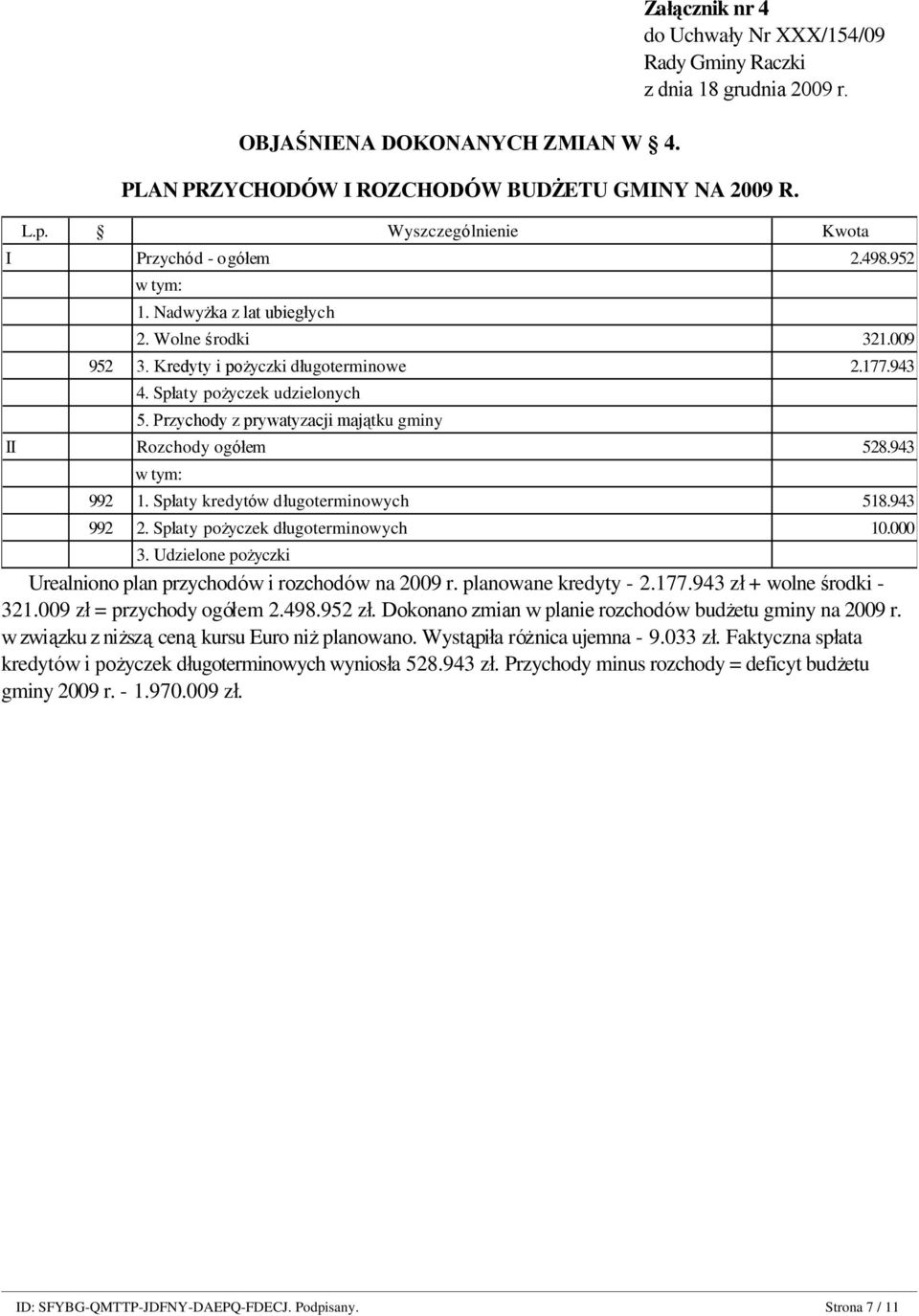 943 w tym: 992 1. Spłaty kredytów długoterminowych 518.943 992 2. Spłaty pożyczek długoterminowych 10.000 3. Udzielone pożyczki Urealniono plan przychodów i rozchodów na 2009 r. planowane kredyty - 2.